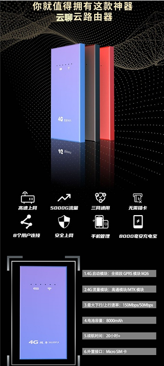 随身WIFI，一天200G，一个月5000G的图标